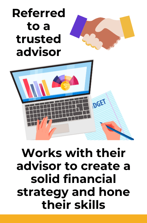 Referred to a trusted advisor. Works with their advisor to create a solid financial strategy and hone their skills.