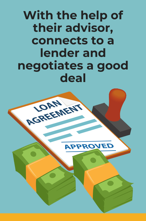 With the help of their advisor, connects to a lender and negotiates a good deal.