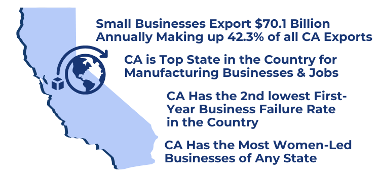 Infographic ca business facts september 2025