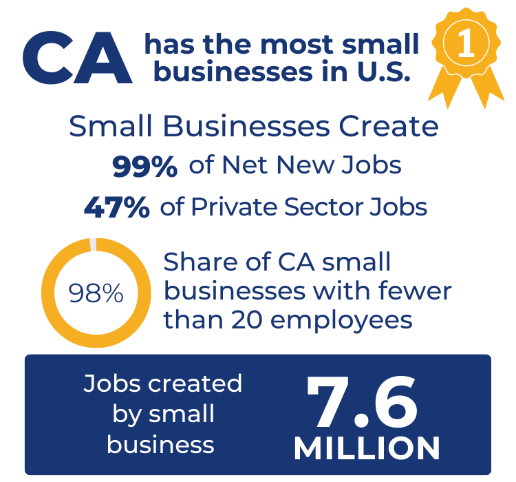 Infographic ca small business facts september 2025