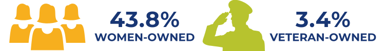 Infographic women and veteran owned september 2025